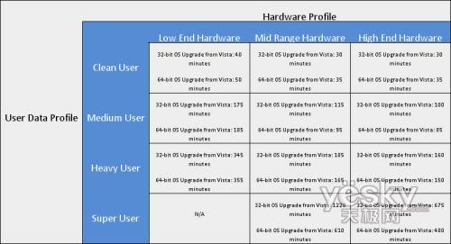 Windows7(j)r(sh)L(zhng)301220犲