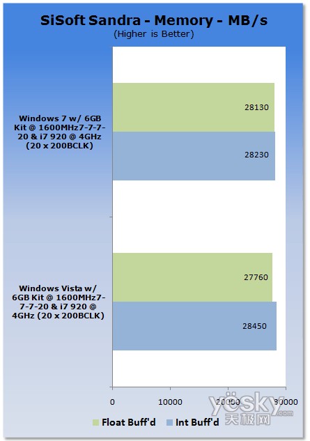 uy:Windows7/Vistaƽ_CPU(ni)܌