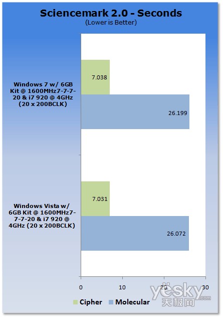 uy:Windows7/Vistaƽ_CPU(ni)܌