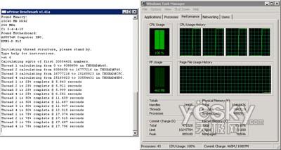 u(png)y(c):Windows7/Vistaƽ_(ti)CPU(ni)܌(du)