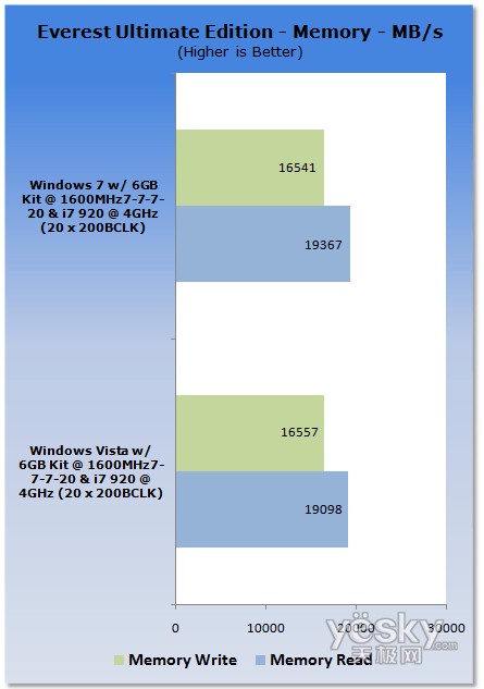 uy:Windows7/Vistaƽ_CPU(ni)܌