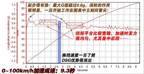 ͺ/ܶeyԇv1.4TSI+DSG ܇֮