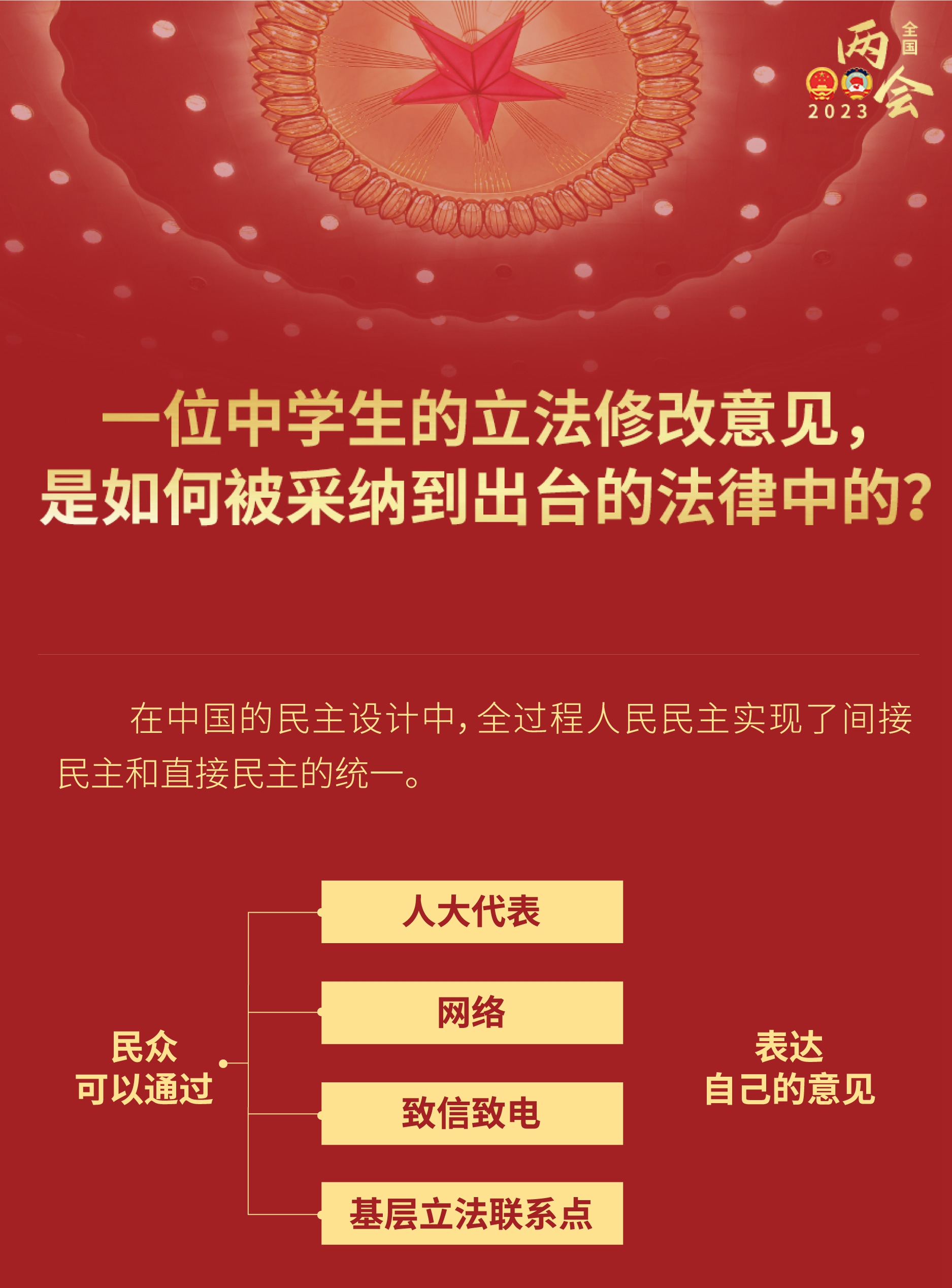 中學(xué)生的立法修改意見，如何被采納到出臺(tái)的法律？