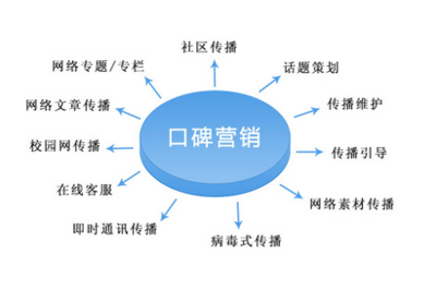 做营销策划一定要找知名产品营销策划公司